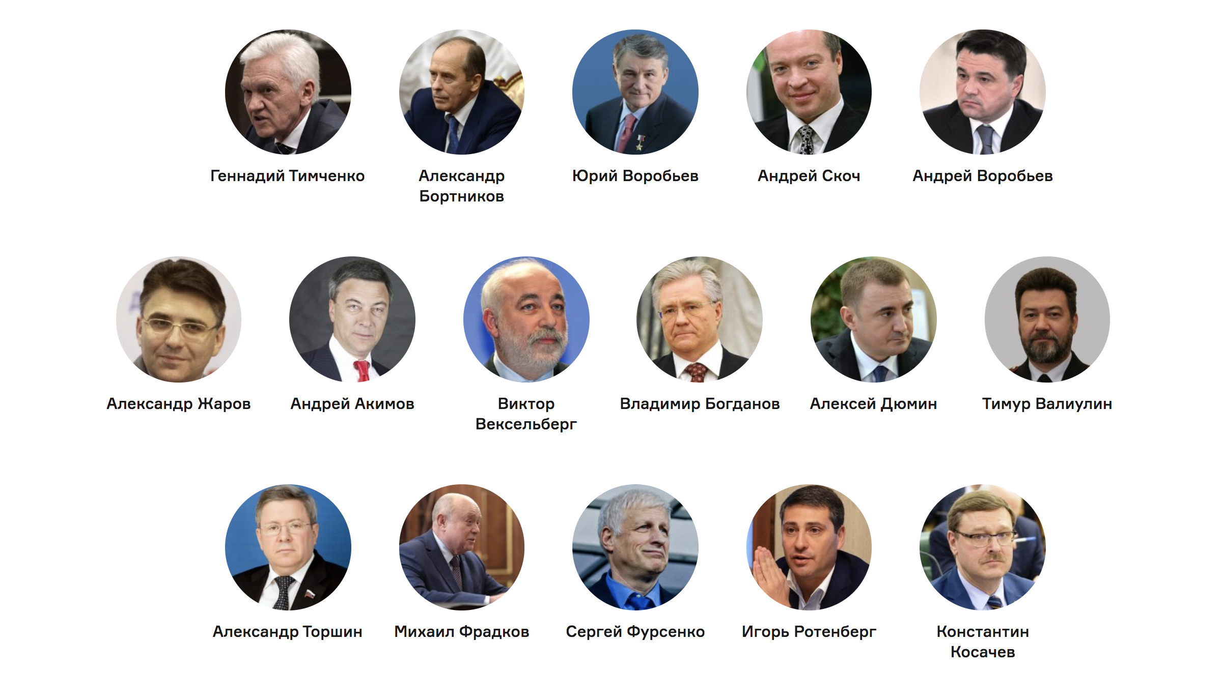 Санкции против ротенбергов тимченко. Друзья Путина список. Ближайшие друзья Путина.